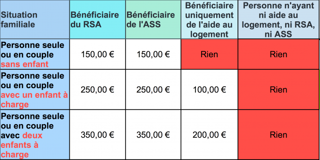 aide-exceptionnelle-covid-19-660x330.png